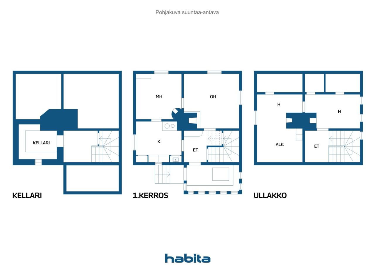Planta