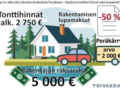 Obraz nieruchomości